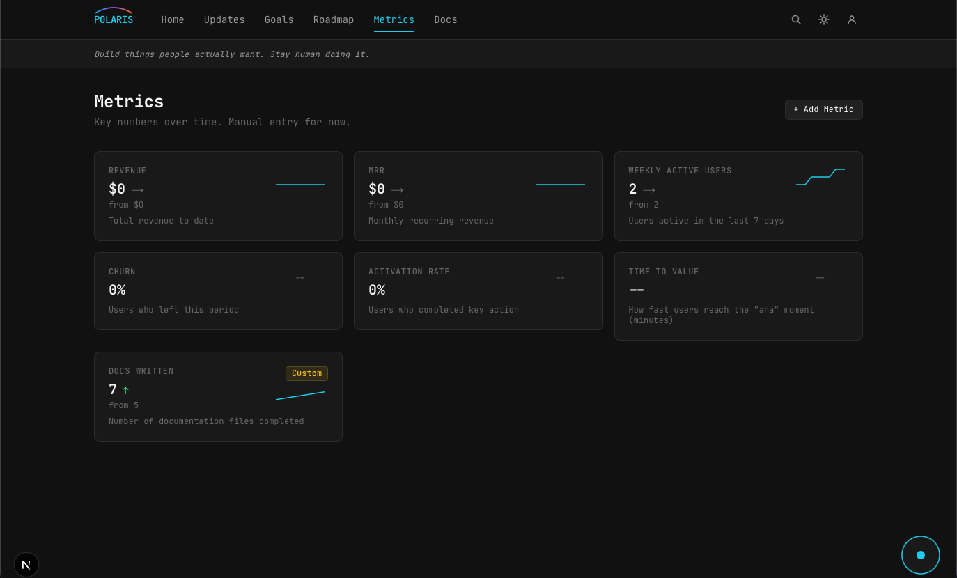 Metrics page