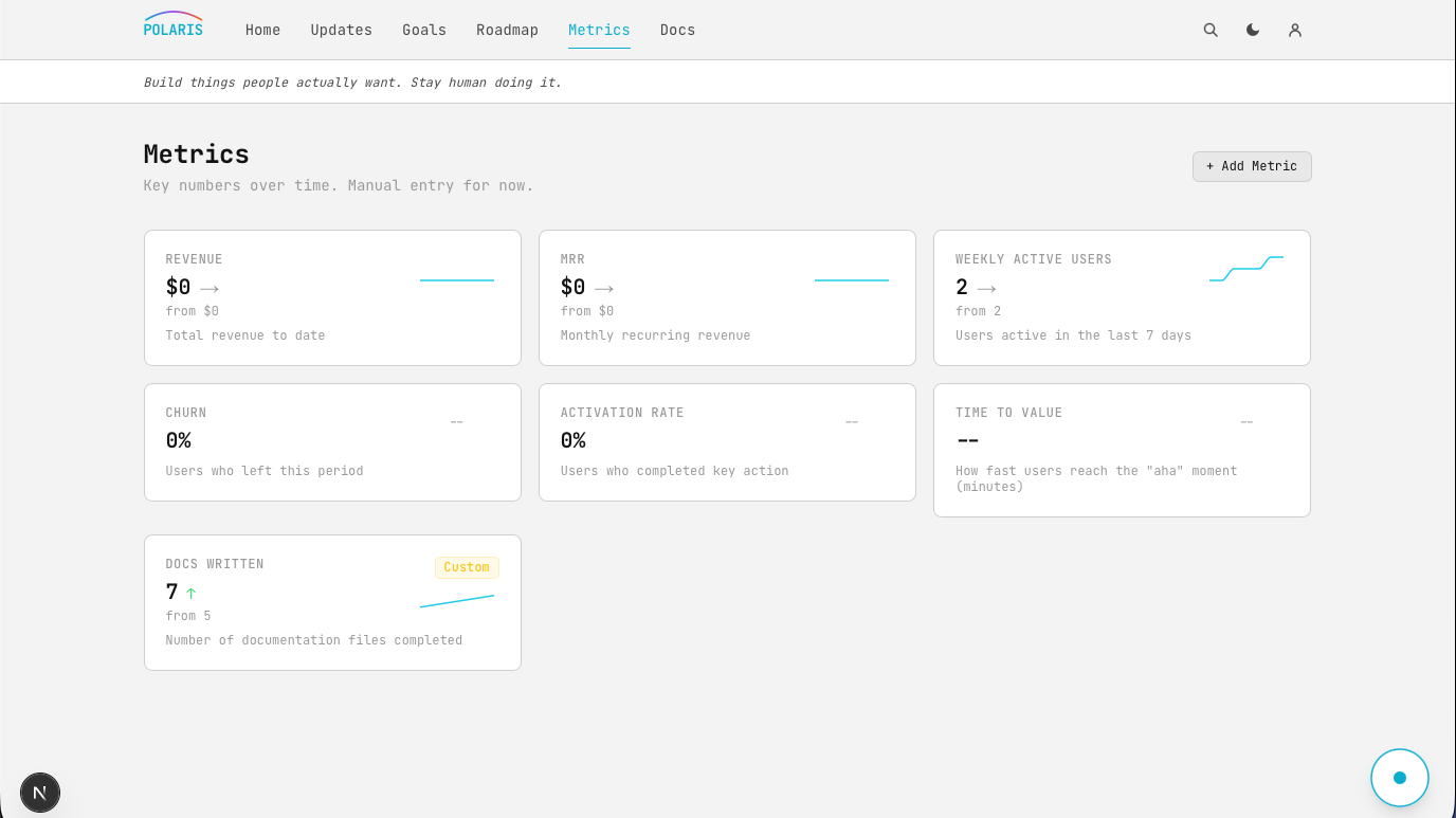 Metrics page
